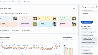 Google Trends sufre una transformación con la inteligencia artificial Gemini.