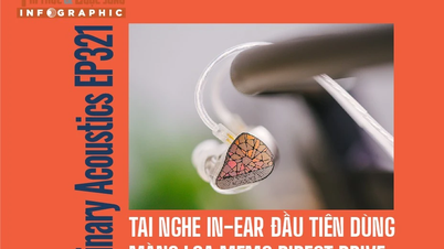 [INFOGRAPHIC] Tai nghe In-ear đầu tiên dùng màng loa MEMS Direct Drive