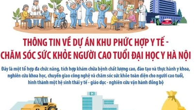 Dự án Khu phức hợp Y tế-Chăm sóc sức khỏe người cao tuổi Đại học Y Hà Nội