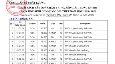 Đồng Nai đoạt 96 giải học sinh giỏi quốc gia, 1 thí sinh được tham dự Kỳ thi chọn đội tuyển Olympic năm 2026