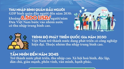 Objectifs de développement économique du Vietnam pour la période 2026-2030