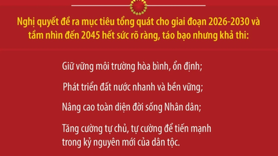 Nghị quyết Đại hội XIV là cẩm nang hành động của Đảng và cả hệ thống chính trị