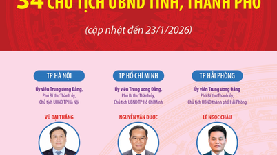 34 Presidentes dos Comitês Populares Provinciais e Municipais (atualizado em 23 de janeiro de 2026)