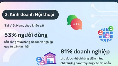 2026 için öne çıkan 5 sosyal medya trendi