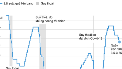 연준은 미국의 경제 전망에 대해 낙관적인 입장을 보이며 기준금리를 3.5~3.75%로 동결했다.