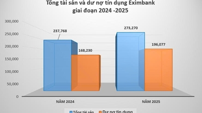 ធនាគារ Eximbank រាយការណ៍ពីប្រាក់ចំណេញជាង ១.៥០០ ពាន់លានដុង ដោយផ្តល់អាទិភាពដល់បទប្បញ្ញត្តិហានិភ័យក្នុងអំឡុងពេលអន្តរកាល។