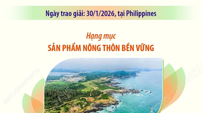 שני מוצרים זכו בפרס התיירות בת קיימא של ASEAN.