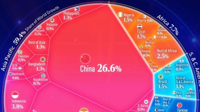 Vietnam kommer att vara bland de största bidragsgivarna till global tillväxt år 2026.
