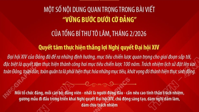Quyết tâm thực hiện thắng lợi Nghị quyết Đại hội XIV
