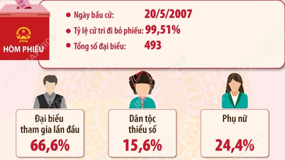 ผลการเลือกตั้งสมาชิกสภาผู้แทนราษฎรชุดที่ 12