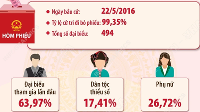 ผลการเลือกตั้งสมาชิกสภาผู้แทนราษฎรชุดที่ 14