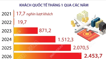 Wietnam w styczniu odwiedziło prawie 2,5 miliona turystów z zagranicy.