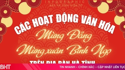 [Infografik] 4 lokasi untuk bunga api Malam Tahun Baru dan festival musim bunga di Ha Tinh