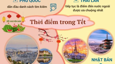 Reistrends in Vietnam voor het Chinese Nieuwjaar (Jaar van het Paard) 2026.