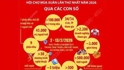 2026-os tavaszi vásár számokban
