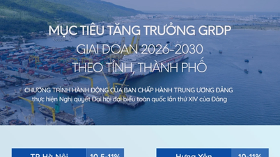 GRDP growth targets for the period 2026-2030 by province and city.