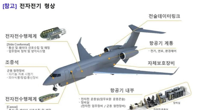 Sydkoreas ambitioner för elektroniska krigföringsflygplan på miljarder dollar