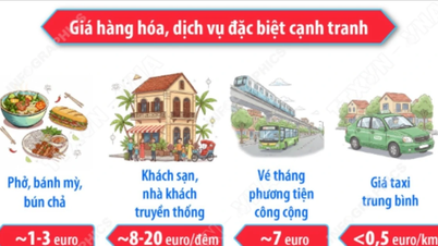 Străinii sunt foarte mulțumiți de costul vieții în Vietnam.