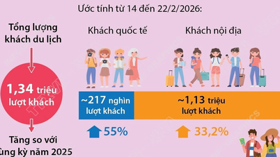 वर्ष 2026 के अश्व वर्ष के दौरान हनोई में 13.4 करोड़ पर्यटक आए।