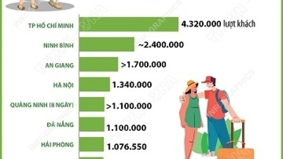 Industri pelancongan di seluruh negara menjangkakan berita baik untuk Tahun Baru Cina (Tahun Kuda 2026) yang akan datang dengan lebih 14 juta pengunjung.