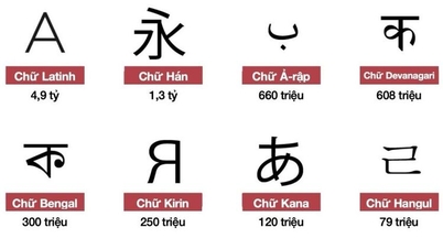 世界中で消滅の危機に瀕している言語。