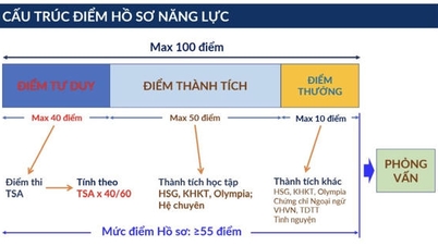 Hanoi University of Science and Technology to open 5 new majors in 2026