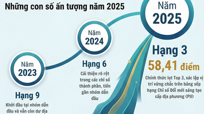 Quang Ninh conquista uma posição de destaque no ranking PII.