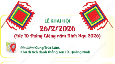 The Yen Tu Spring Festival 2026 promises to be exciting with many new experiences.