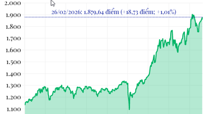 Marknaden blev grön igen, med utländska investerare som nettosäljde över 3 200 miljarder VND.