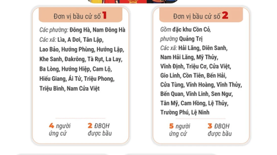 4 kiesdistricten van de provincie Quang Tri