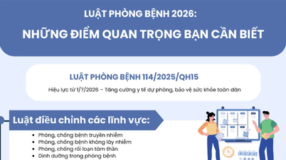 HUKUM PENCEGAHAN 2026: POIN-POIN PENTING YANG PERLU ANDA KETAHUI