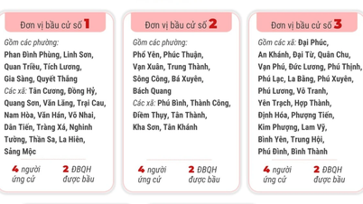 5 đơn vị bầu cử của tỉnh Thái Nguyên