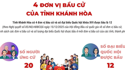 ការបោះឆ្នោតរដ្ឋសភា និងក្រុមប្រឹក្សាប្រជាជន៖ មណ្ឌលបោះឆ្នោតចំនួន ៤ នៅខេត្ត Khanh Hoa