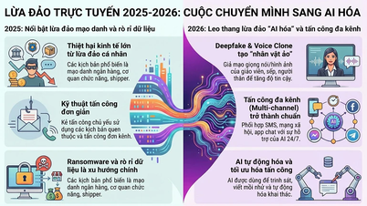Předpověď ohnisek online podvodů v roce 2026