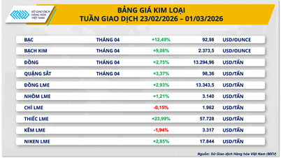 Aliran modal yang kukuh ke dalam logam berharga, harga perak menghampiri $93/auns.