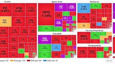 فروخت کے وسیع دباؤ کی وجہ سے VN-Index تقریباً 35 پوائنٹس گر گیا۔