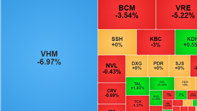 Sesja 3 marca: indeks VN-Index spada o prawie 33 punkty pod silną presją VIC i VHM.