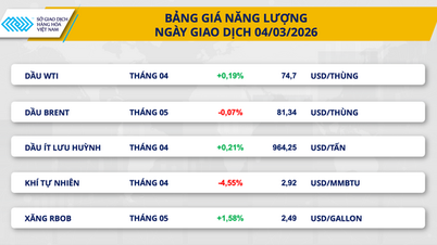 Commodity markets are fluctuating, with the MXV-Index trading sideways around 2,650 points.