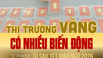 [İnfografik] Ay Yeni Yılı'ndan sonra altın piyasasındaki dalgalanmalara bir bakış.
