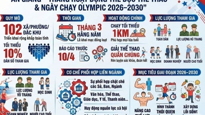 An Giang está disseminando amplamente o movimento de treinamento físico por toda a comunidade.
