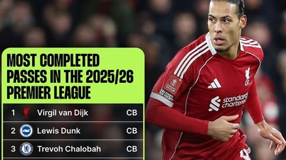 Największa zmiana w Premier League w ciągu ostatnich 10 lat.