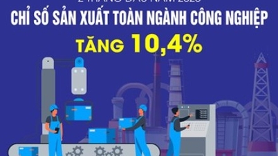 ในช่วงสองเดือนแรกของปี 2026 ดัชนีการผลิตภาคอุตสาหกรรมเพิ่มขึ้น 10.4%