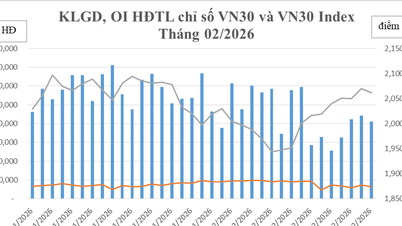 Trh s deriváty v únoru 2026: Likvidita klesla o téměř 20 %