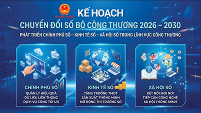 Ministry of Industry and Trade's Digital Transformation Plan for the period 2026-2030