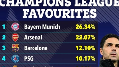 Arsenal have lost their status as the top contender to win the Champions League.