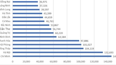Αποτελέσματα της 1ης εβδομάδας του διαδικτυακού διαγωνισμού για την κατανόηση των εκλογών της Εθνοσυνέλευσης και του Λαϊκού Συμβουλίου σε όλα τα επίπεδα