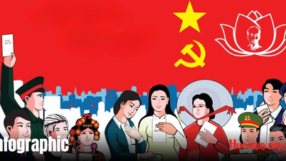 جدول زمانی پس از انتخاب نمایندگان مجلس ملی و شورای خلق در تمام سطوح برای دوره ۲۰۲۶-۲۰۳۱.