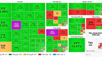 With the green color 'exploding', investors need to allocate their portfolios wisely.