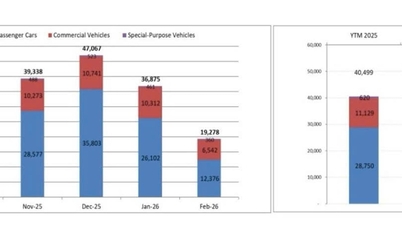 Les ventes de voitures en février 2026 ont chuté de 48 %, le marché s'étant refroidi en raison des vacances du Nouvel An lunaire.