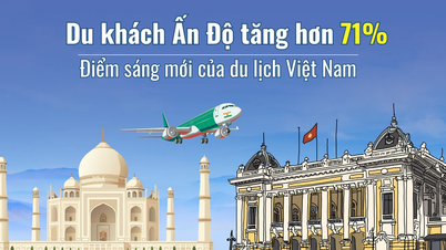 A chegada de turistas indianos aumentou em mais de 71%, ampliando o potencial de crescimento do turismo vietnamita.